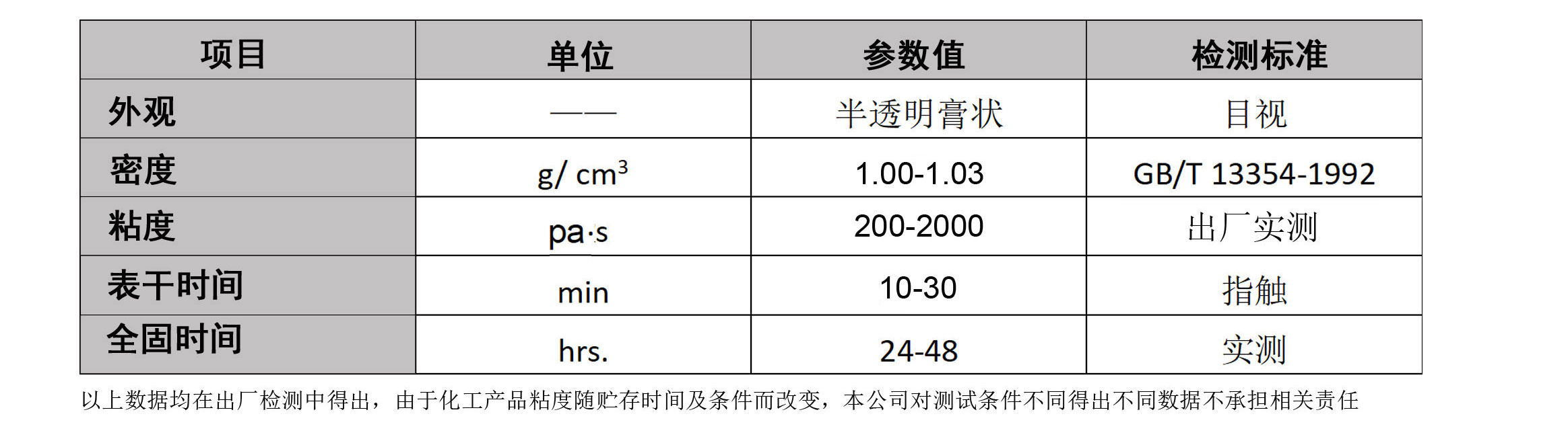 矽膠粘鐵用什麼膠水好