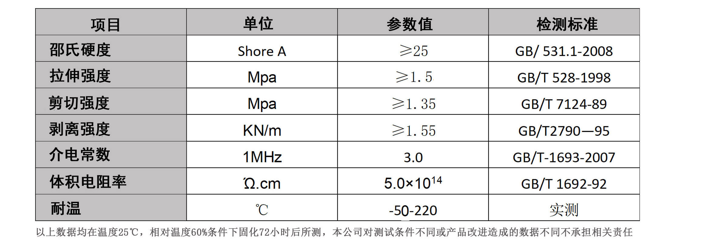 食品級矽膠粘合劑