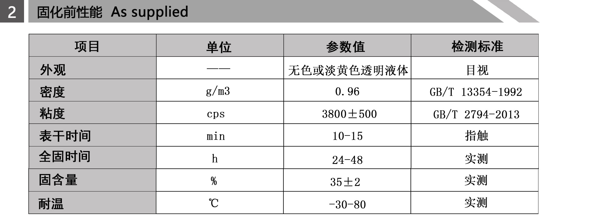 PP膠水-粘PP的膠水-PP塑料膠水