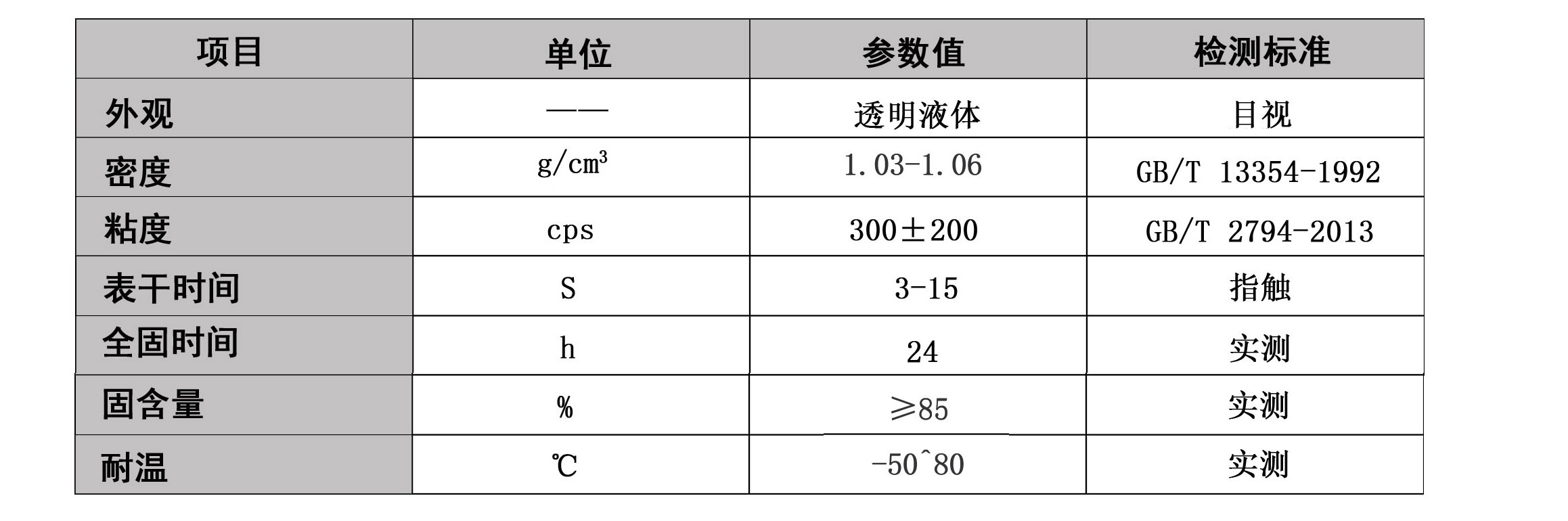 無鹵矽膠粘塑料膠水