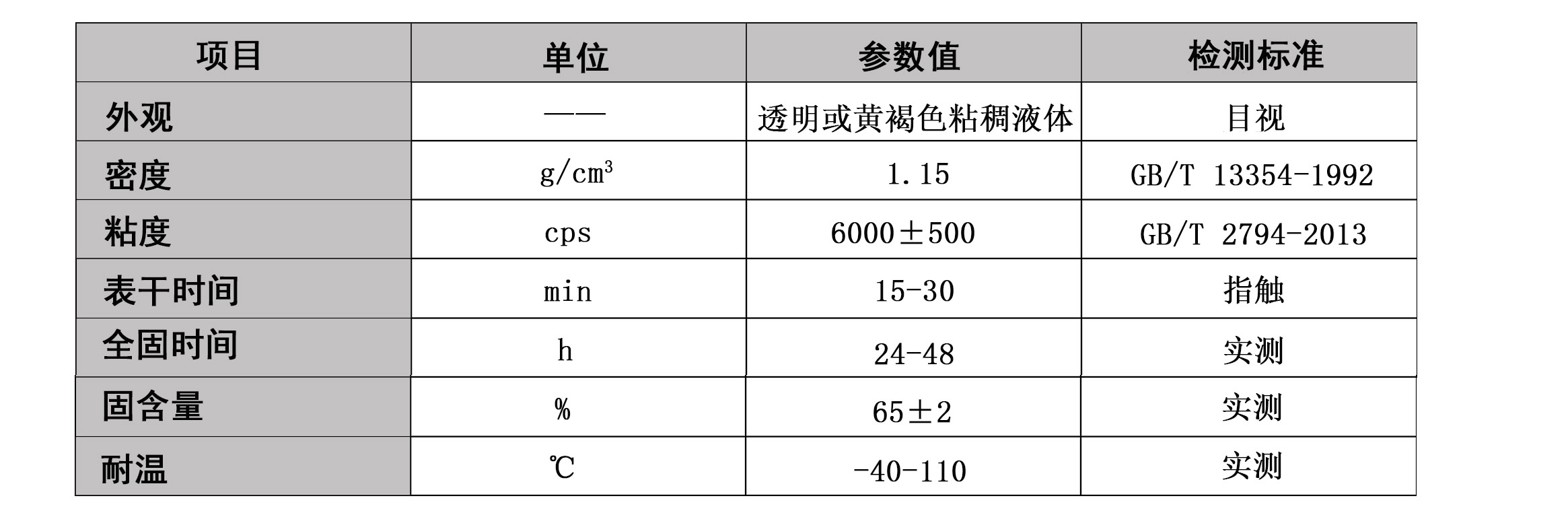 PA尼龍膠水