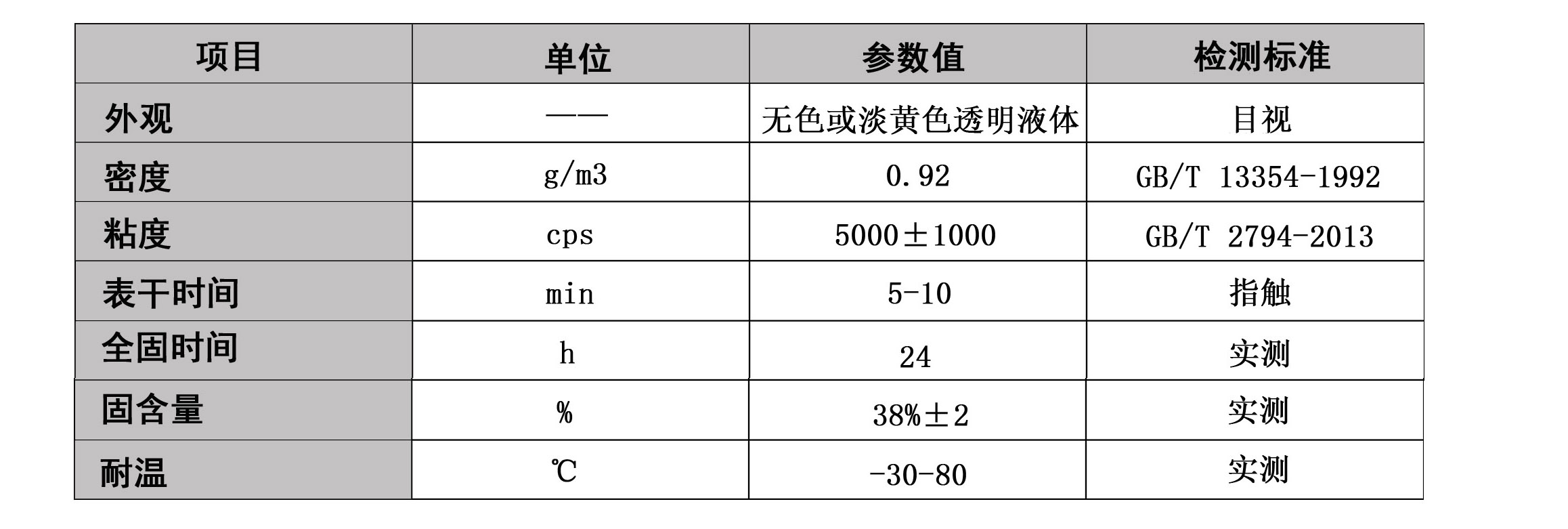 EPE珍珠棉膠水