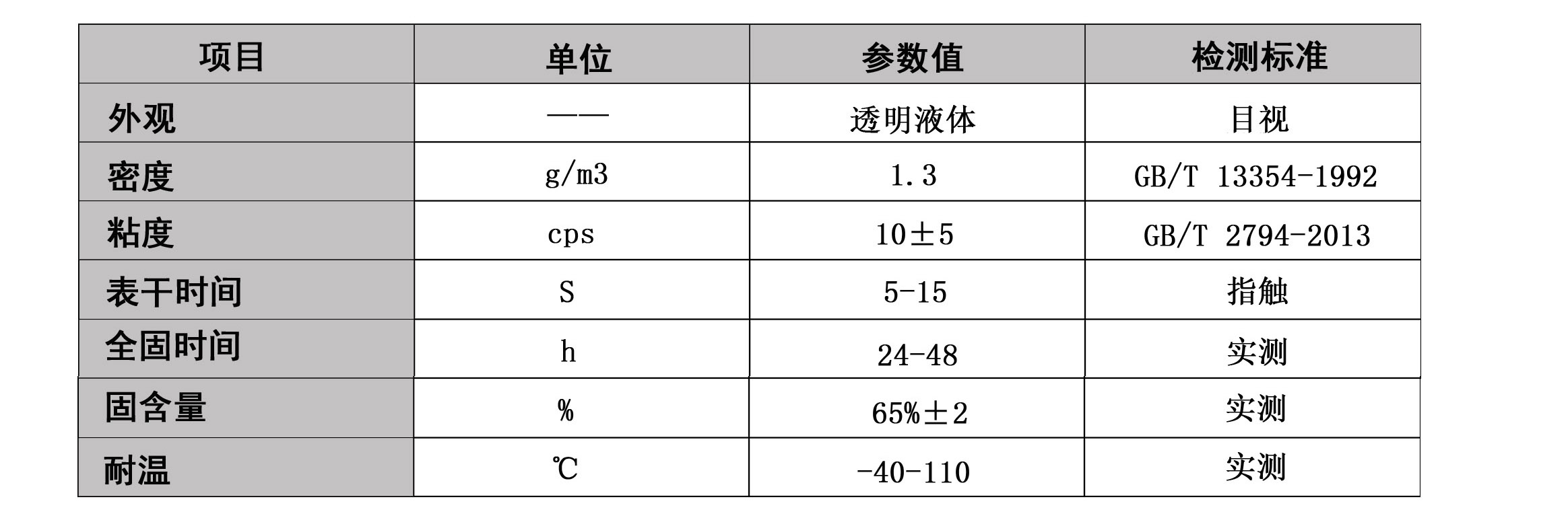 PMMA亞克力專用接着劑