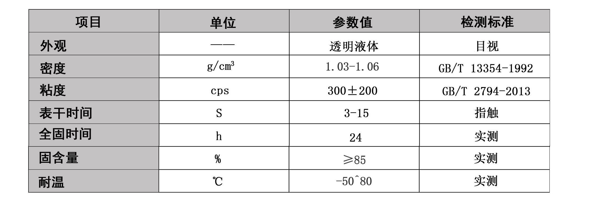 矽膠粘PE的膠水