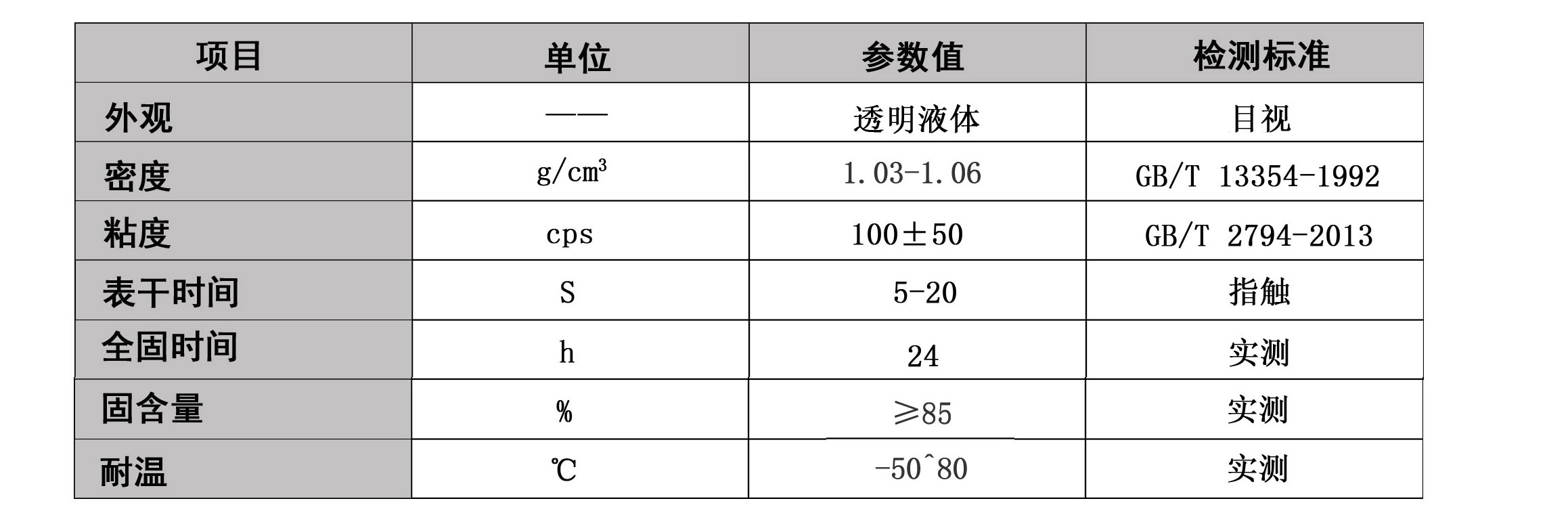 矽膠專用膠