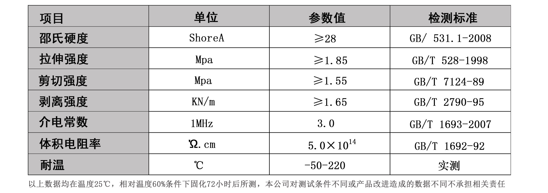 矽膠粘銅用什麼膠水好