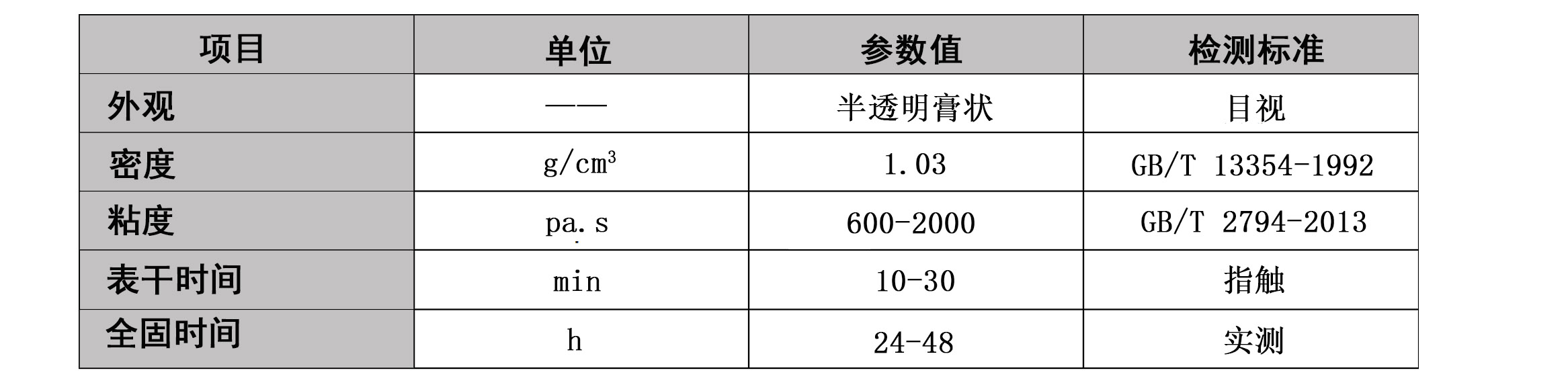 矽膠粘銅用什麼膠水好