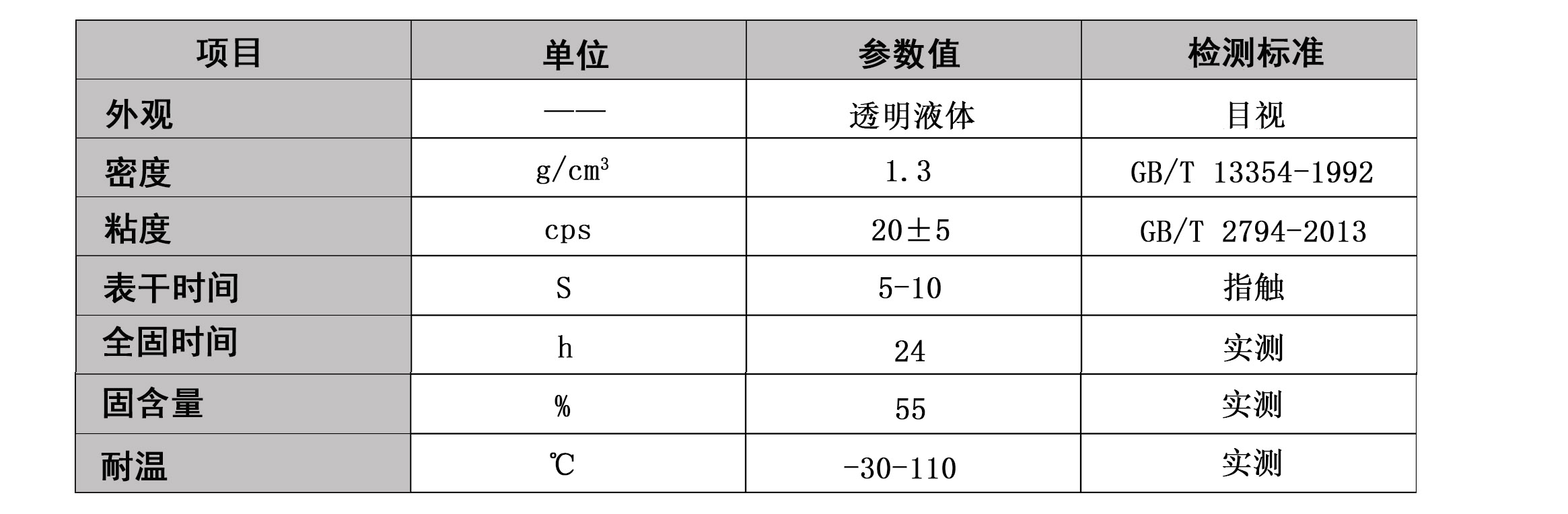 PC-PS-ABS專用膠水