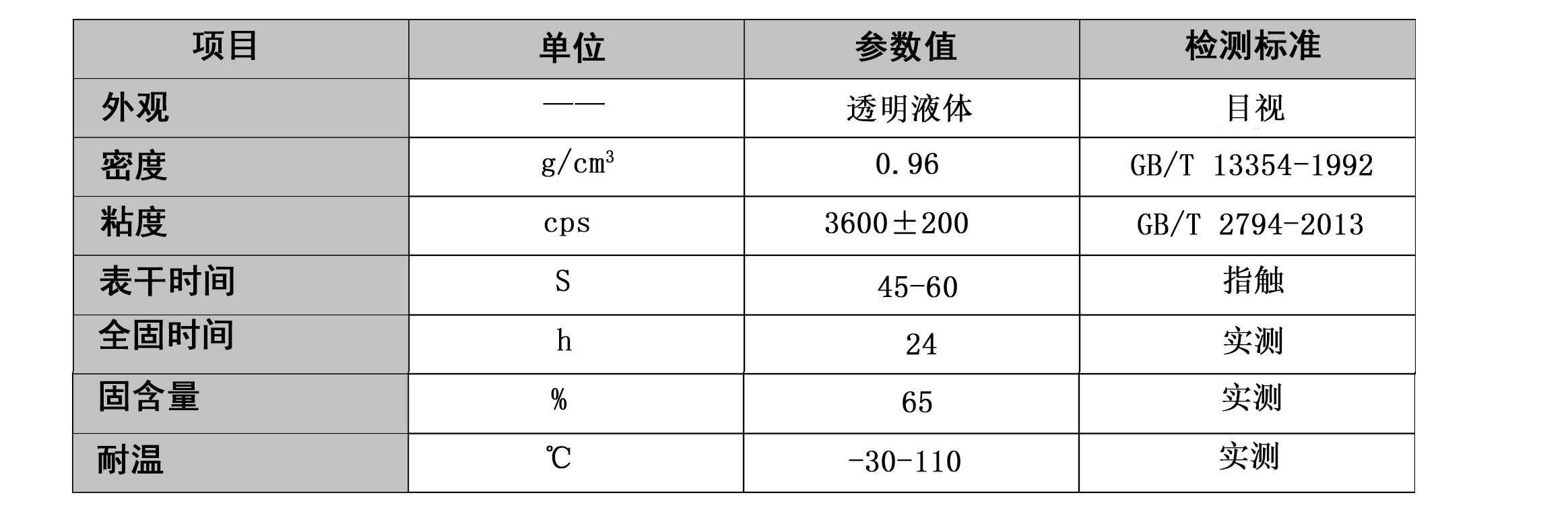 PC-PS-ABS專用膠水