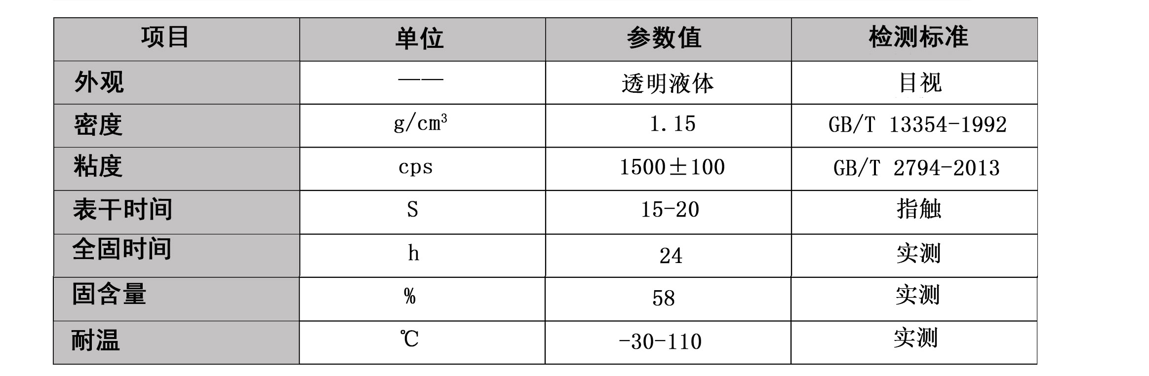 PC-PS-ABS專用膠水