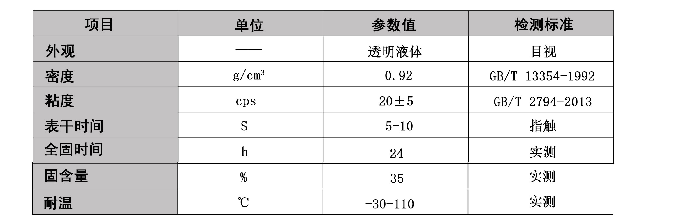 PC-PS-ABS專用膠水