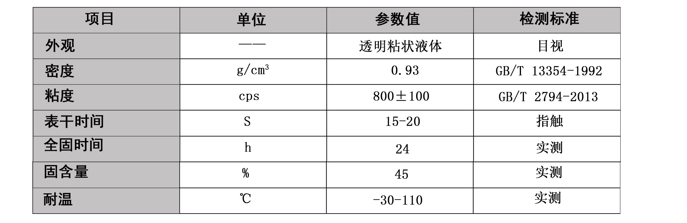 PC-PS-ABS專用膠水