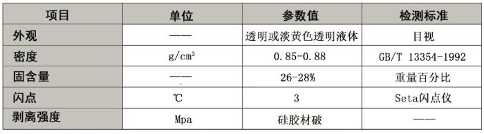 矽膠包PC熱硫化膠水