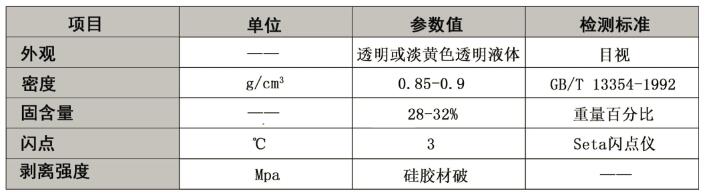 矽膠熱硫化底塗劑