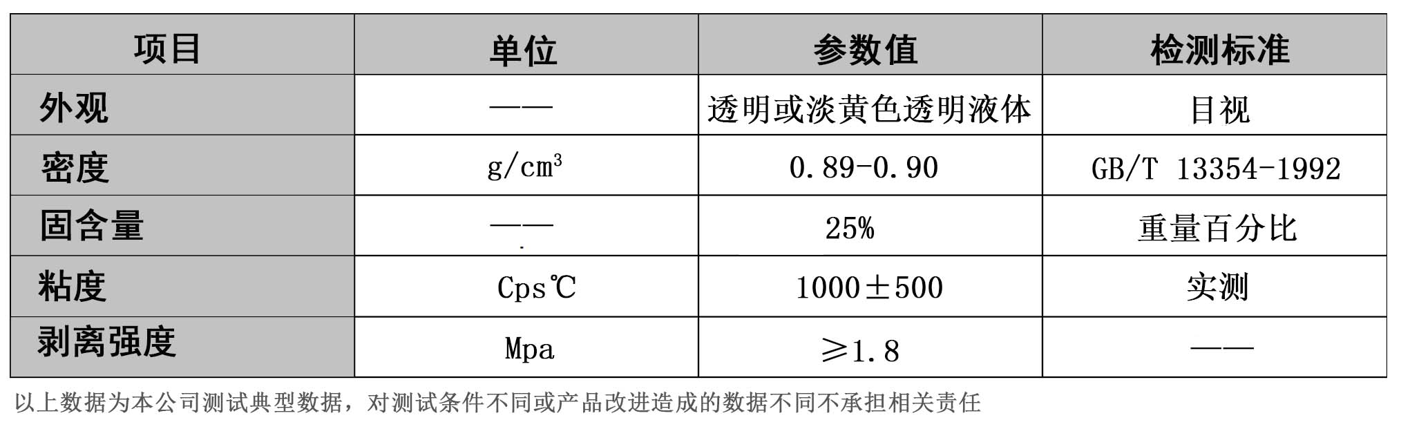 粘PVC管道的膠水，PVC管道膠，PVC膠水