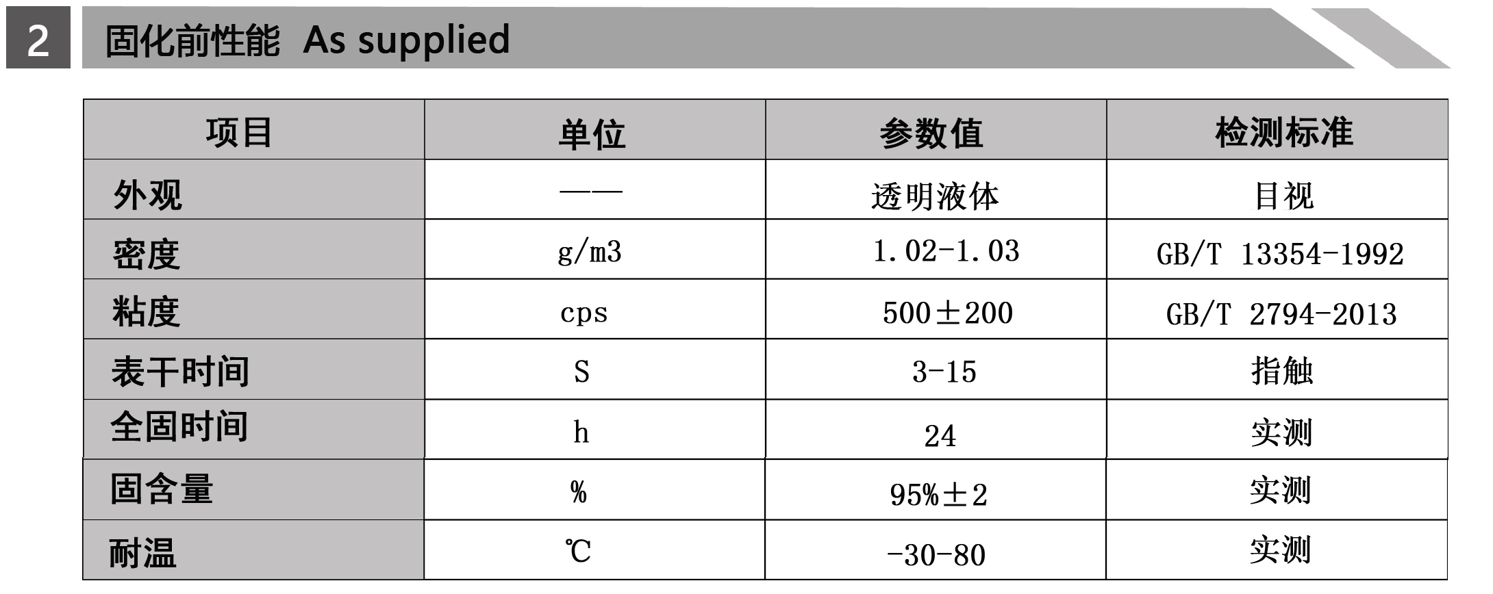 特種強力瞬幹膠