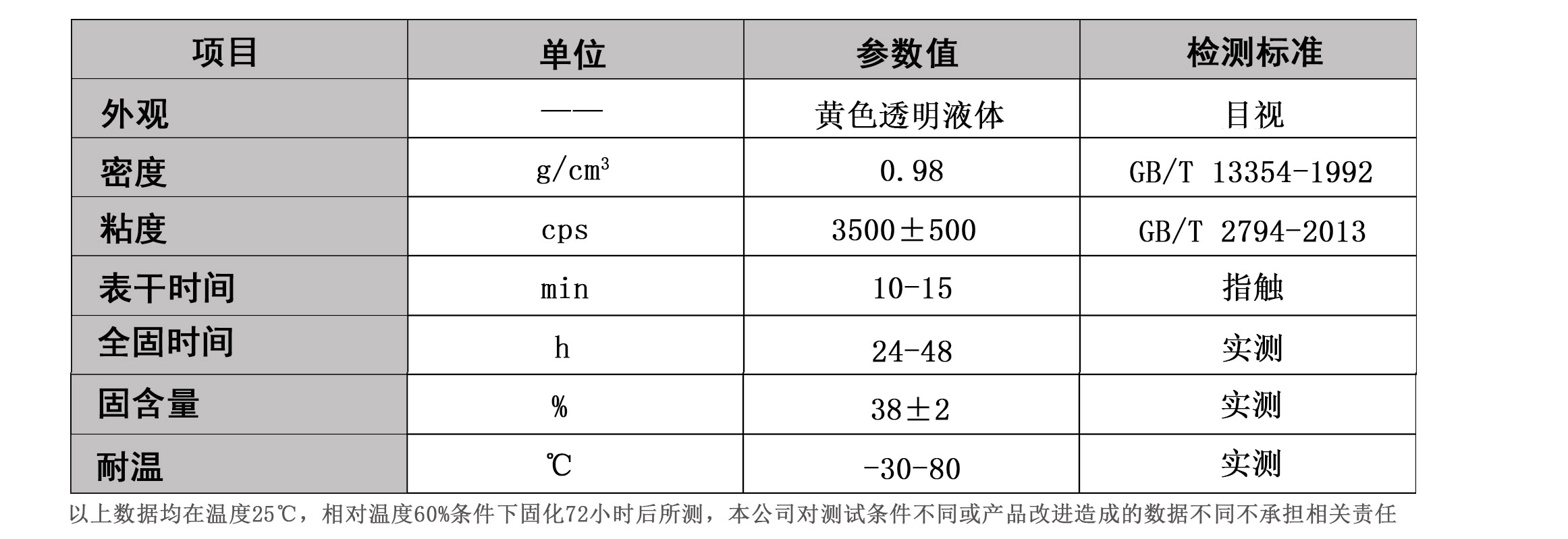 特種塑料膠水,塑料用什麼膠水粘