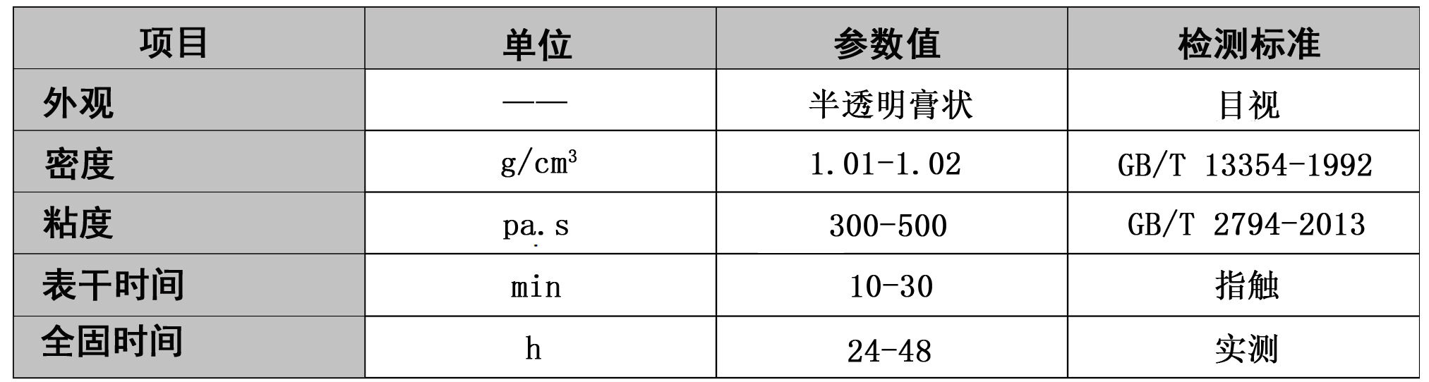 耐高溫不鏽鋼專用膠水-688