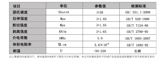 矽膠粘不鏽鋼膠水-988