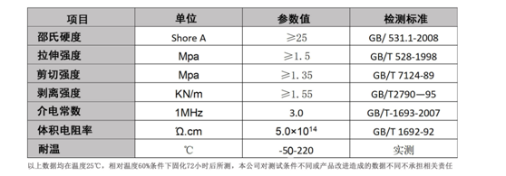 矽膠粘鐵專用膠-988